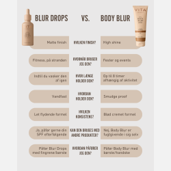 Vita Liberrata Blur Drops - Medium 47 ml.