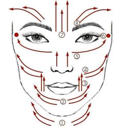 Berthelsen Beauty faceroller st